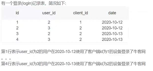 机器学习算法工程师面试总结(基于个人简历自用)
