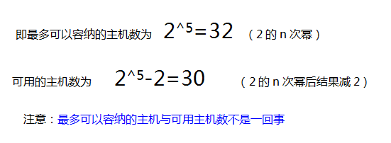 ip地址及子网掩码换算，子网划分教程