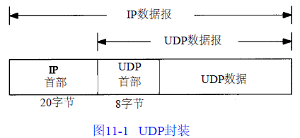 网络数据包的组成详解