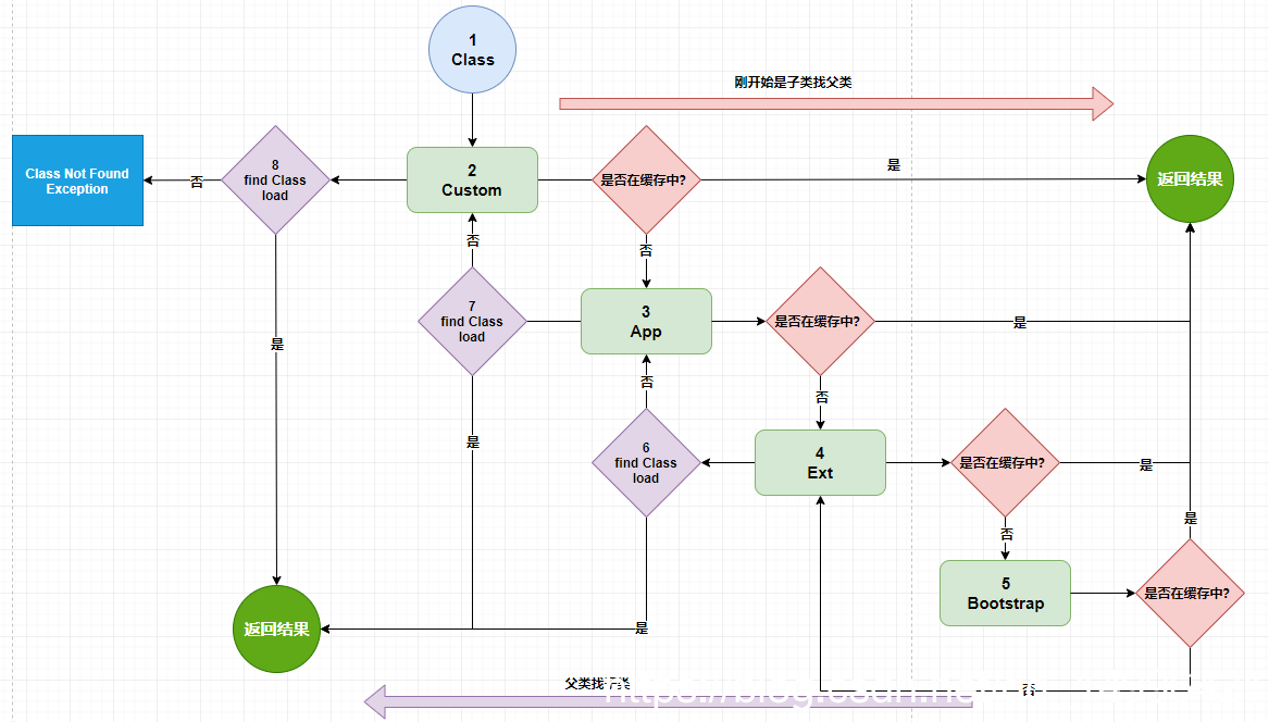 死磕到底JVM,花了5年时间,对加载机制有了不一样的理解
