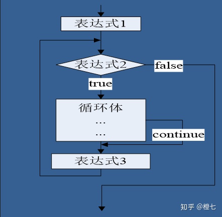 decode语句不能再嵌套_自学C++基础教程【流程控制语句】（for、while 、do while 语句 ）...