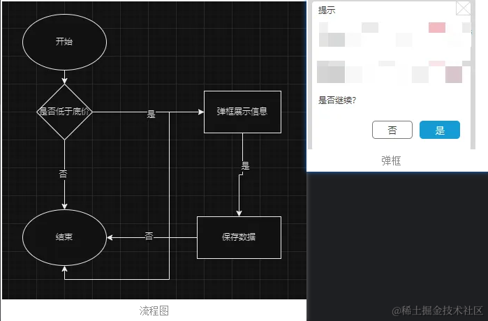 流程图原型