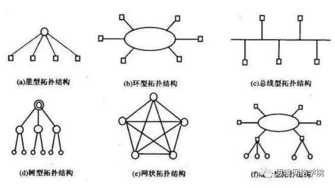 网络拓扑结构