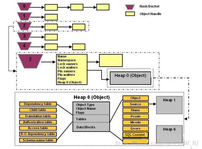 Oracle Shared Pool之Library Cache_object_05