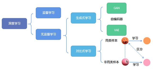 图标