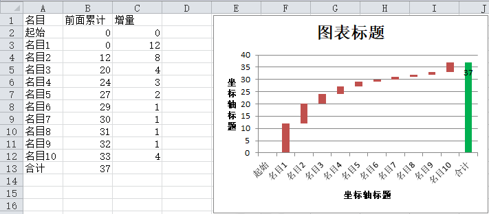 excel图表之瀑布图