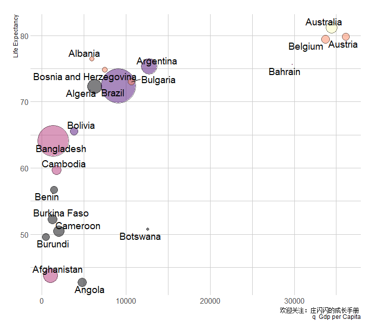 gdp per capita是什么_gdp什么意思(3)