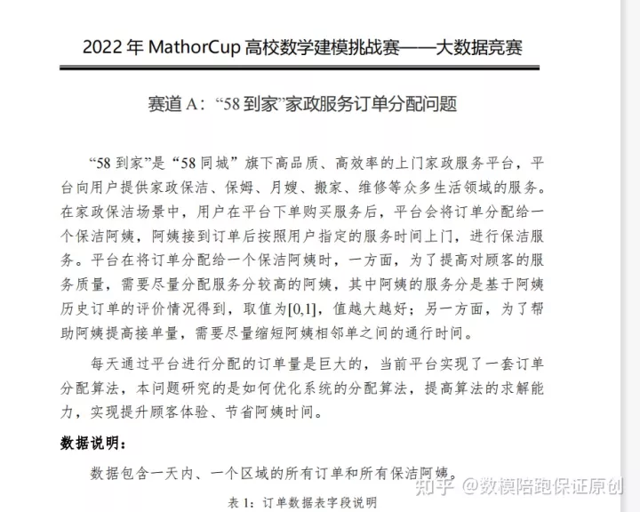 2022mathorcup数学建模大数据竞赛选题建议及初步思路来啦！[通俗易懂]