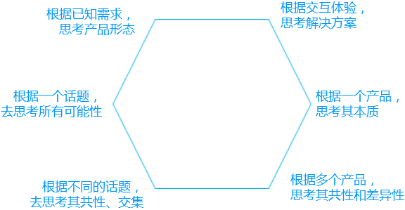 产品新人如何培养产品思维？