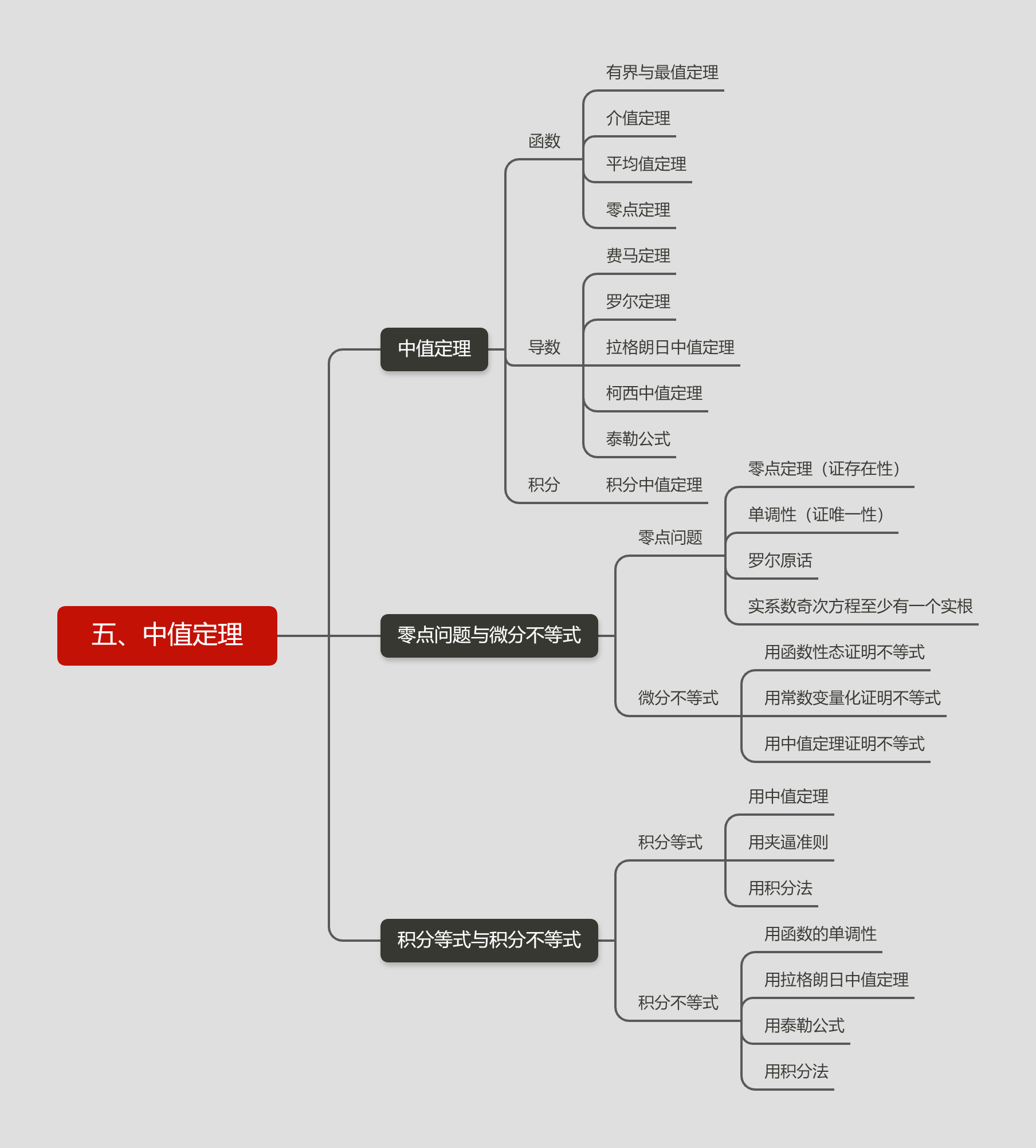 五、中值定理