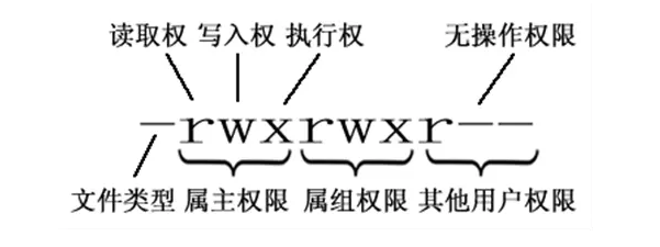 技术学派：前后端必备Linux基础知识大科普