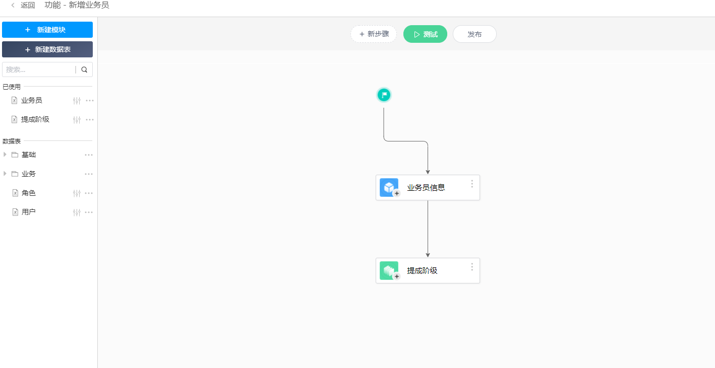 根据业绩确定提成比例并计算提成