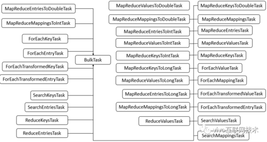 Java ConcurrentHashMap安全实现原理解析