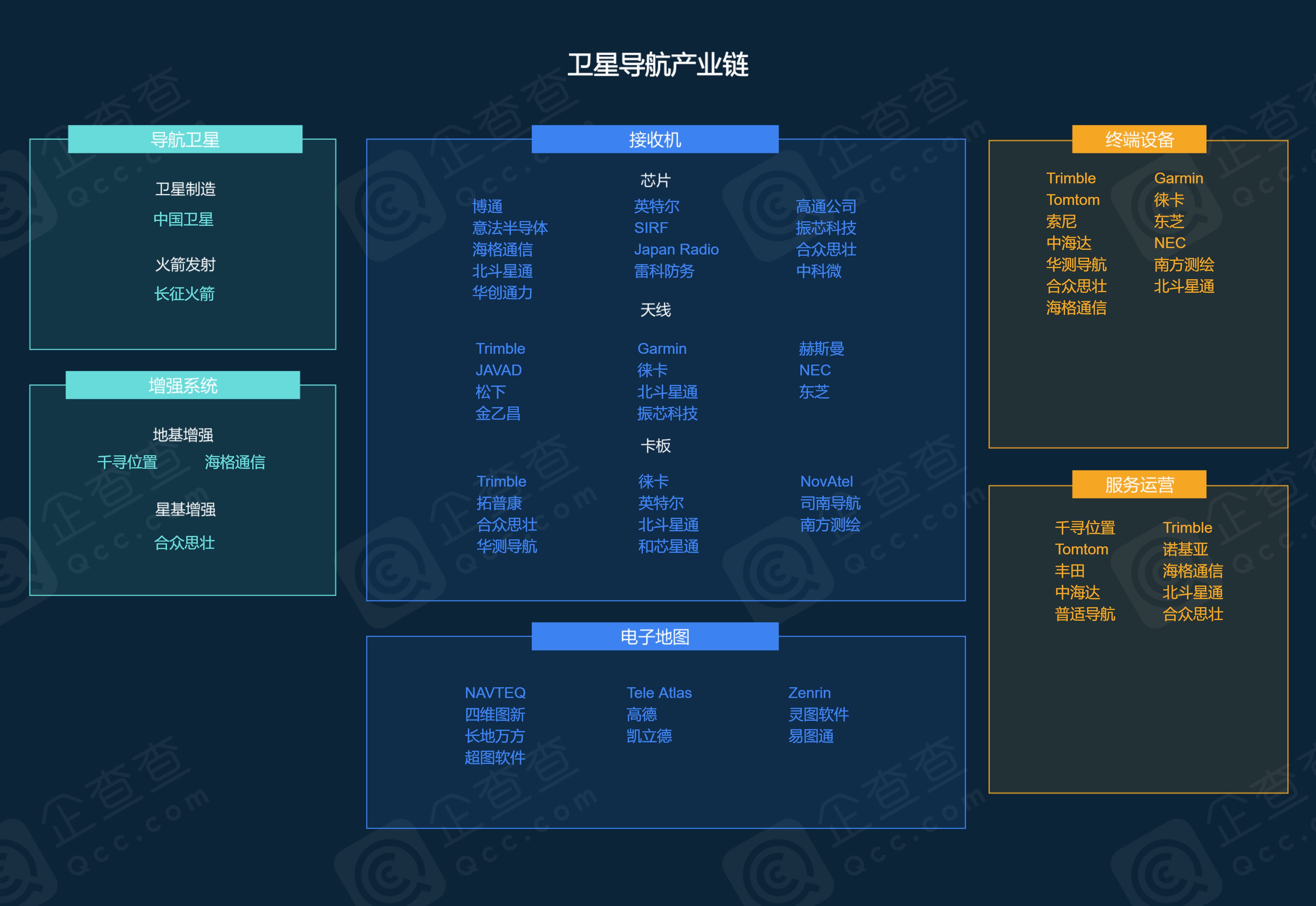 27,卫星导航产业链.png