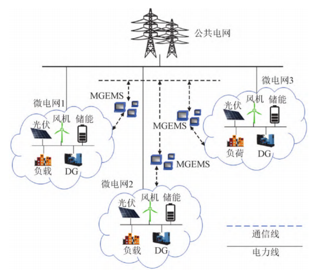 基于ADMM算法的多微网电能交互分布式运行策略（matlab）