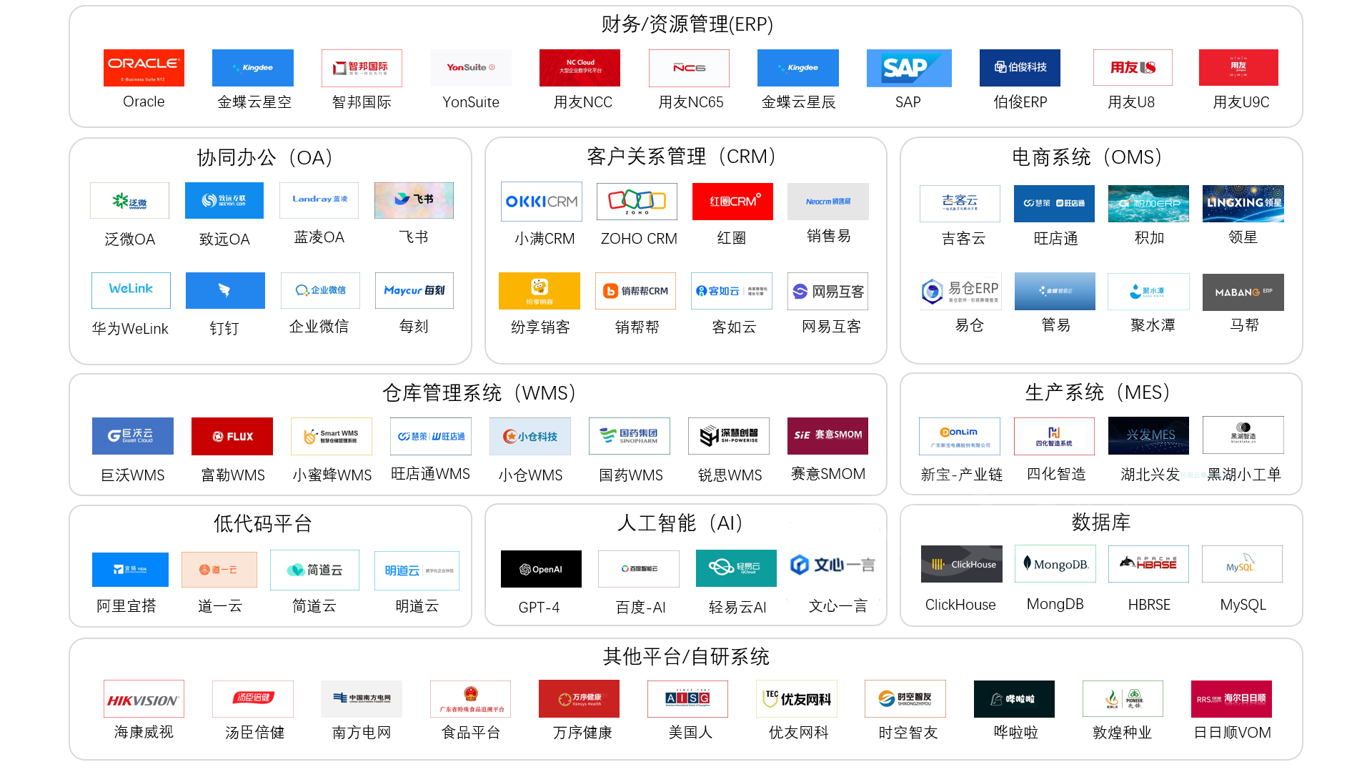 企业系统集成方案：吉客云与金蝶云星空的无缝对接