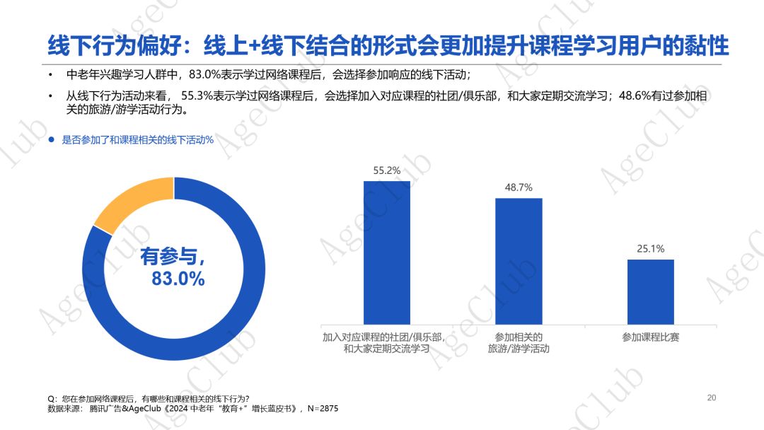 深度洞察| 超6亿银发精准流量，40+泛银发群体参与消费三大变化