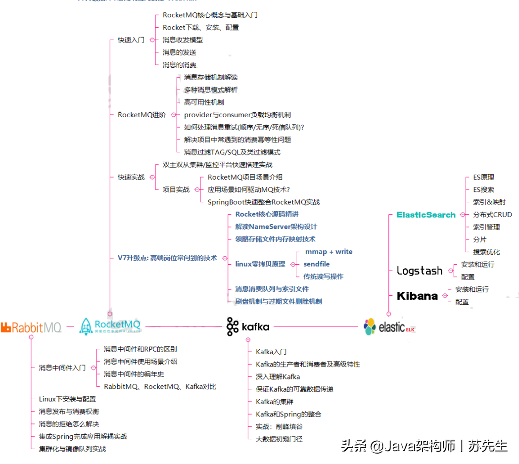 终于等到了！十位Java架构师整理的“阿里P7”养成计划