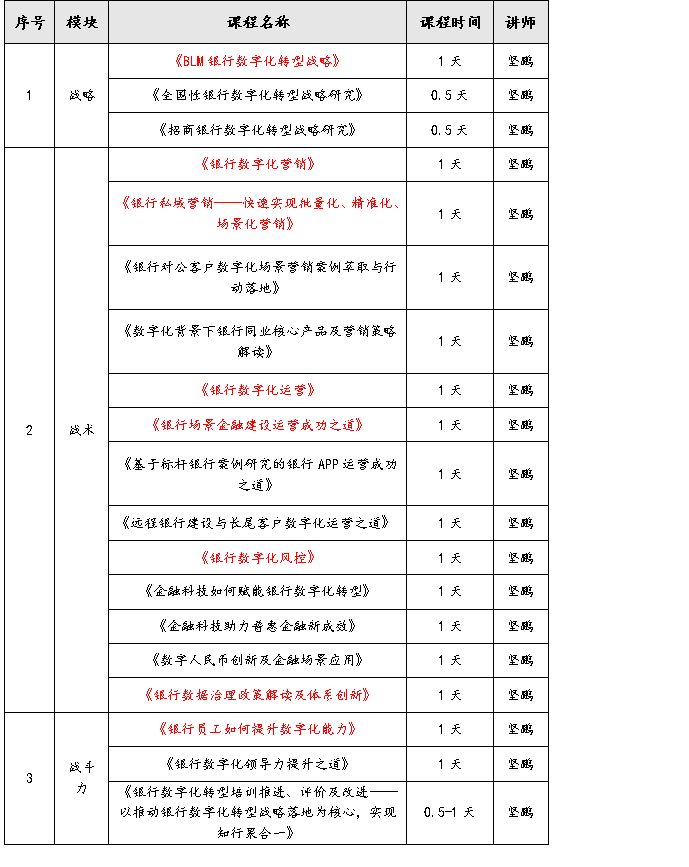 银行数字化转型导师坚鹏：银行数字化转型培训方案