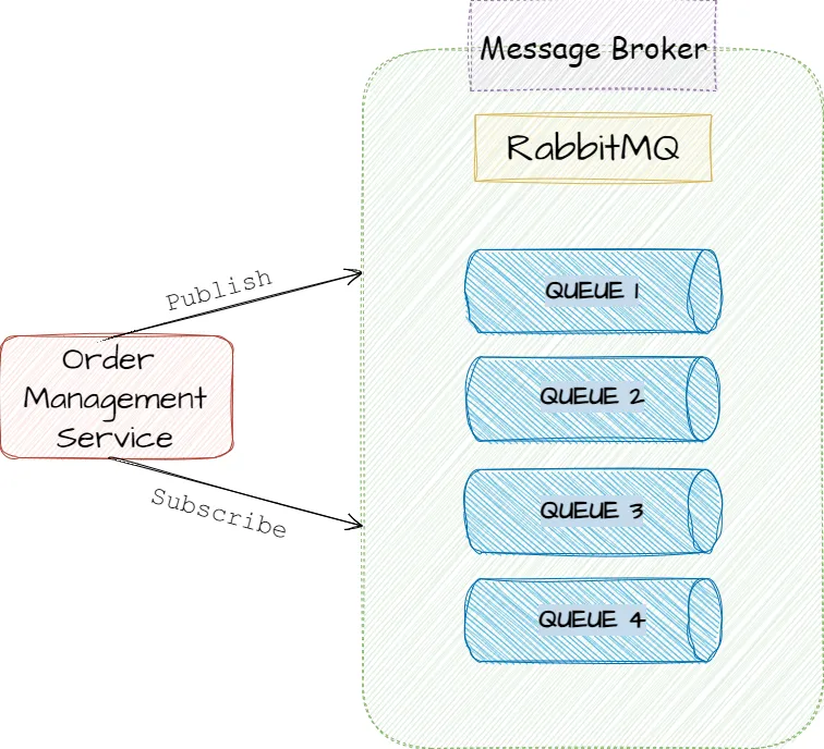 微服务架构<span style='color:red;'>RabbitMQ</span><span style='color:red;'>实现</span>CQRS<span style='color:red;'>模式</span>