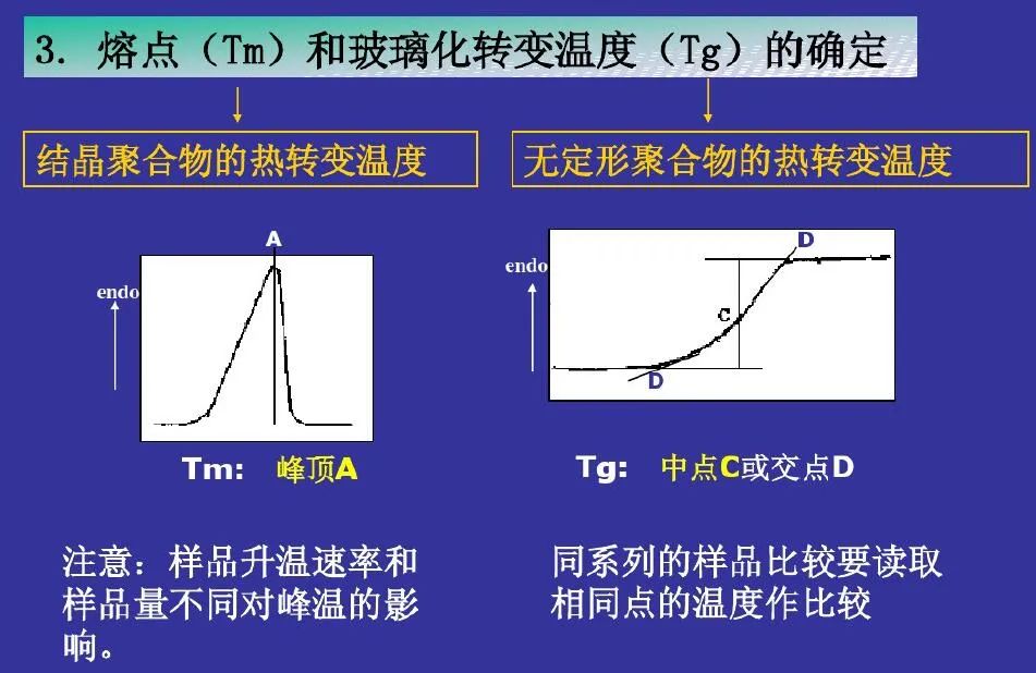 热分析TG-DTG-DTA-DSC介绍