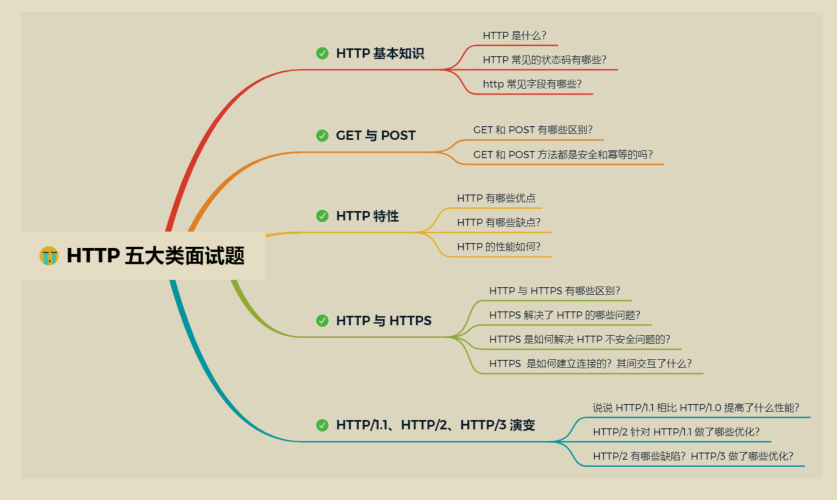 GitHub has over 10,000 stars!  Illustrated network of "Fairy Document" released by Tencent technical officer