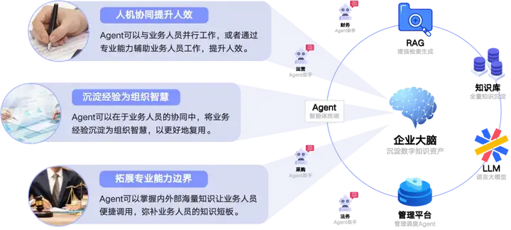 2024世界人工智能大会｜实在智能孙林君分享实在Agent创新应用与落地进展