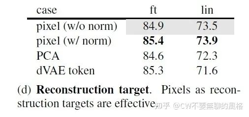 靈魂拷問:why masked autoencoding in cv lags behind nlp ?