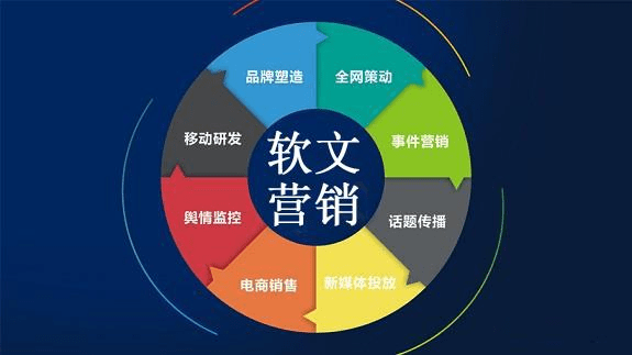 医疗健康行业的企业营销要如何做好软文发布推广?