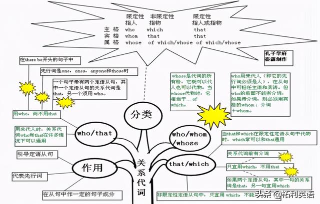 不定代詞20. 形容詞21. 副詞22.形容詞和副詞的比較等級23.