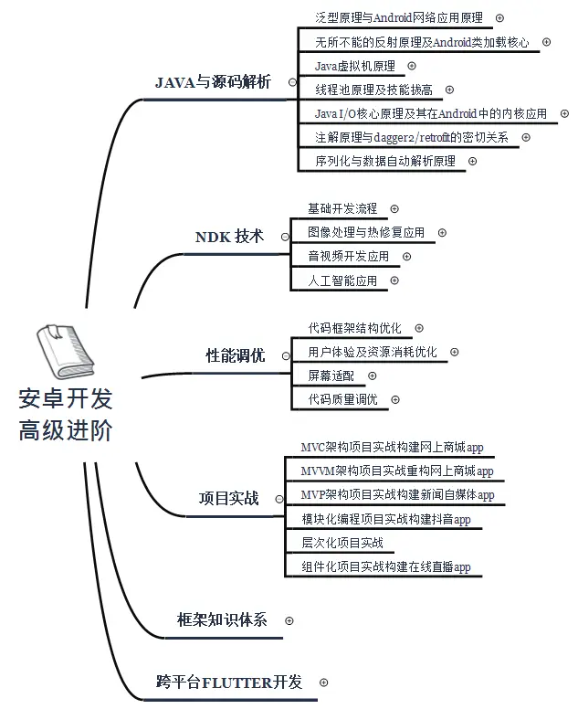 android音视频编解码，你有过迷茫吗