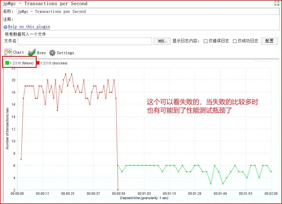 Jmeter 性能 —— 负载阶梯场景！