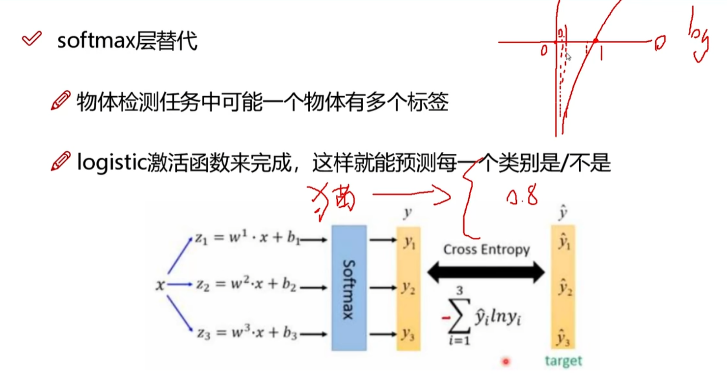 CV——day72：从零开始学YOLO——YOLO-v3（可以在我的资源里下载完整的v1到v3的笔记啦！）