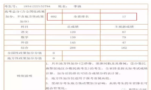 2021年阜陽一中高考成績查詢2020年阜陽高考狀元名單資料阜陽今年高考