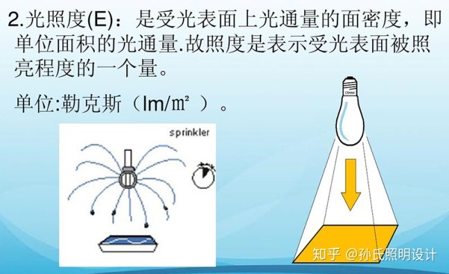 光通量发光强度照度亮度关系_照度、强光、光通量之间是什么关系-CSDN博客