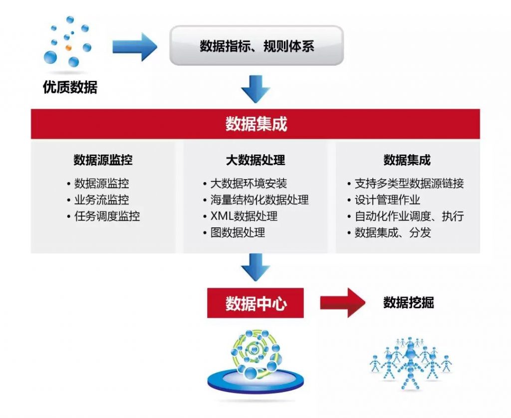 数据集成与流动优化：解锁企业数据的无限潜力