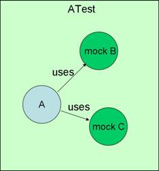 接口测试-Mock测试方法