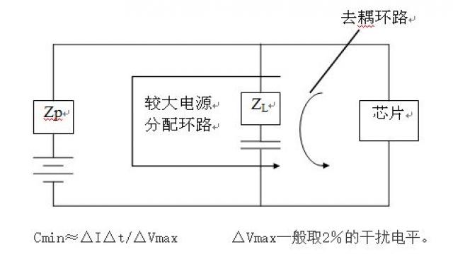 滤波