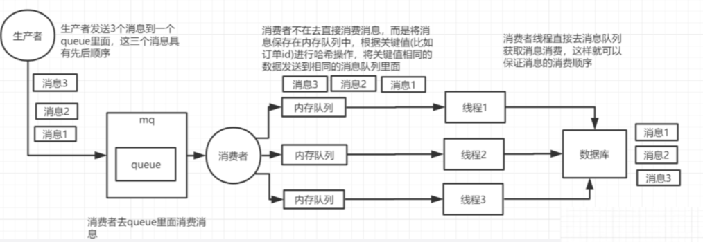 RabbitMQ消息顺序性保障