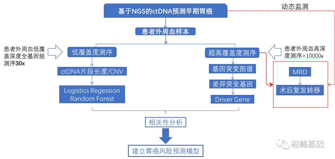 医疗辅助诊断系统的部署 959c9aceea9ac266de59038ade152ed1.png