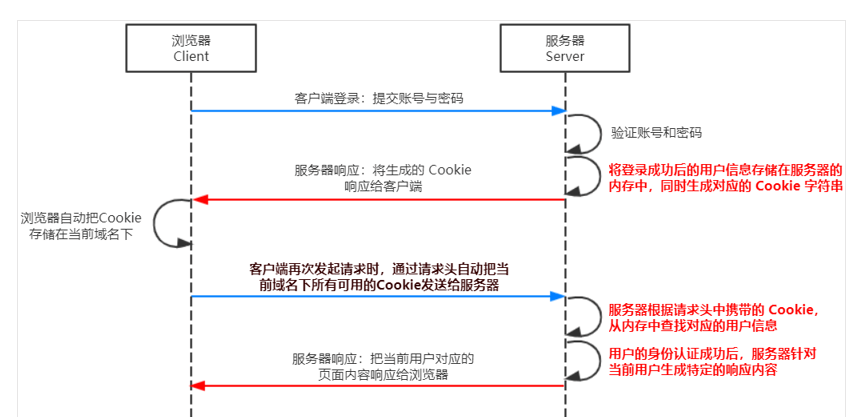 【超多代码、超多图解】Node.js一文全解析