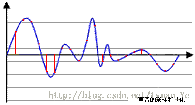 android触屏音文件地址,Android音视频-音频采集