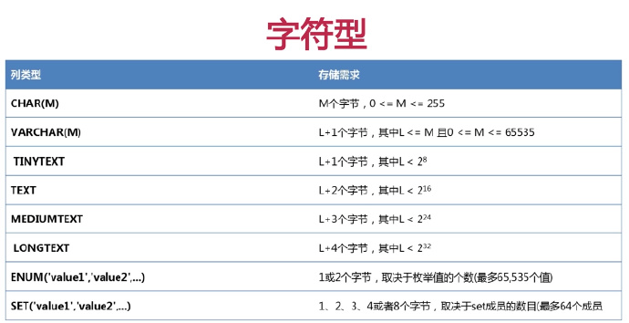 程序员之路：mysql数据类型