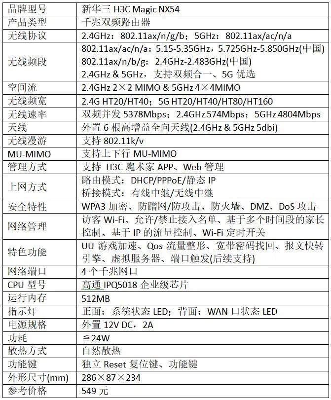 表现仍专业，价格更亲民：新华三NX54无线路由器评测体验