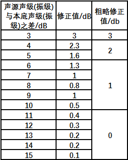 彈性波波長計算公式史上強大的噪聲分析常用計算公式彙總