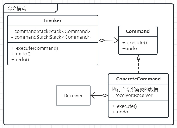 设计模式之命令模式