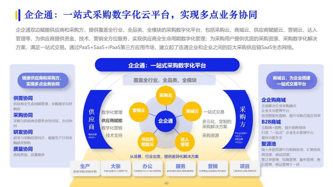 亿邦智库《2023数字化采购发展报告》解读，企企通推动企业采购数字化及供应链协同智能化发展