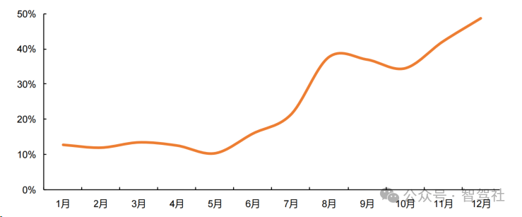 2024 年智能驾驶行业深度分析研究报告