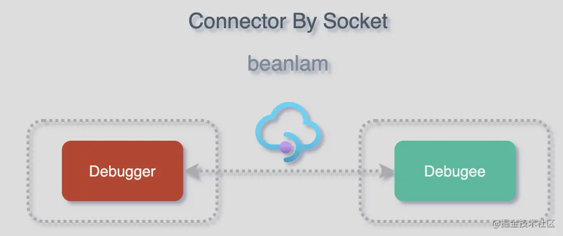 基于 Socket 的网络连接