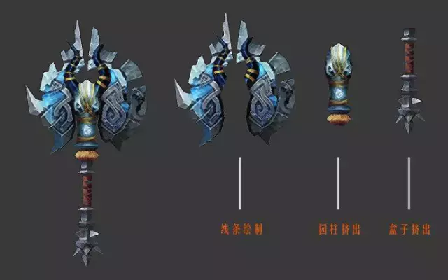 Want to know what kind of introductory knowledge is there for game modeling?  Xiaobai must see!